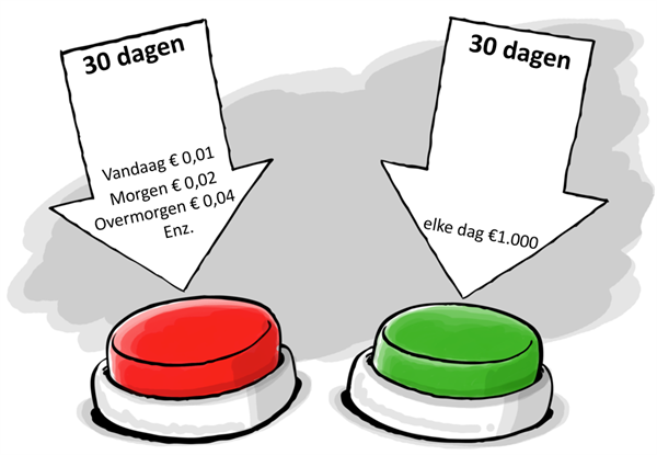 Exponentiële groei