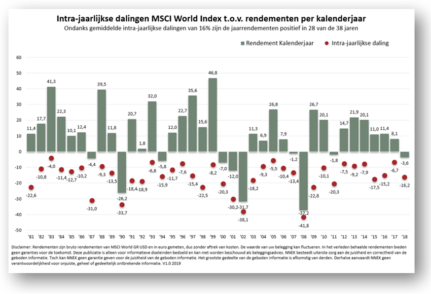 Intrajaarlijks 2018